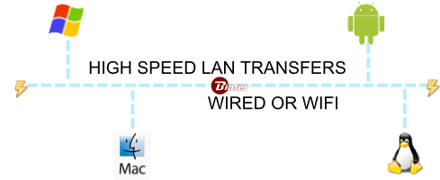 high speed lan transfers