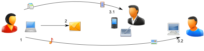 Direct & private file transfers Direct & private file transfers