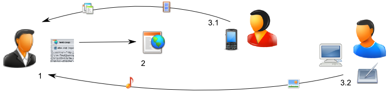 Web Drop Receive files with Web Drop