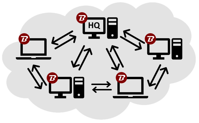 Binfer Network PC
