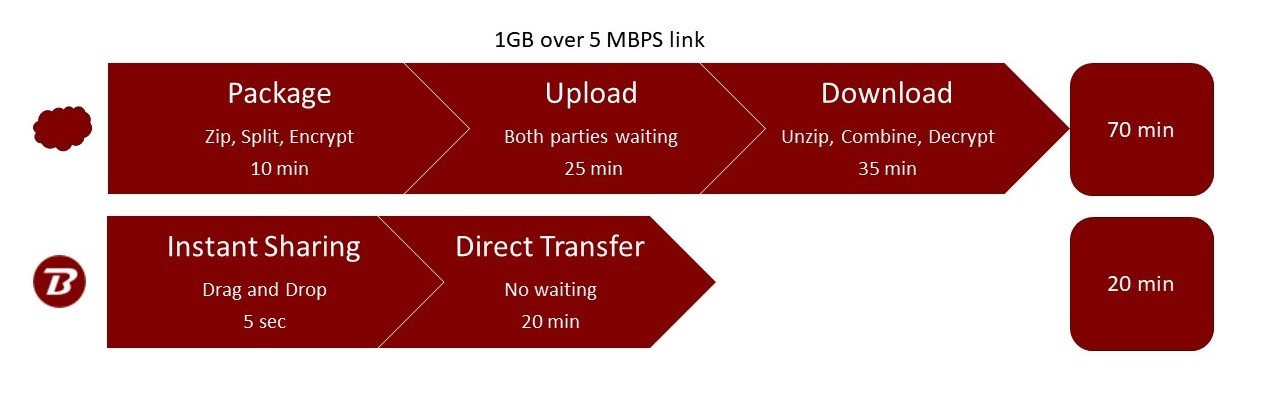 high-speed-file-transfer-software