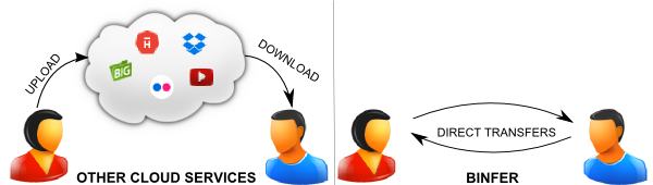 file sharing solution for professional photographers
