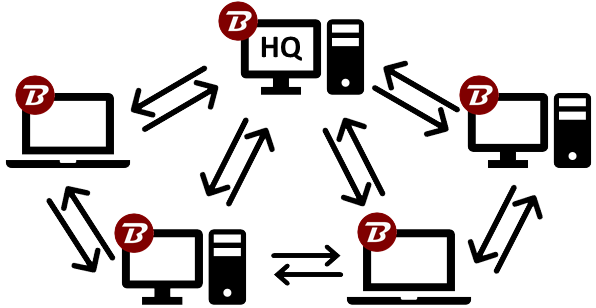 Binfer File Sync PC to Many