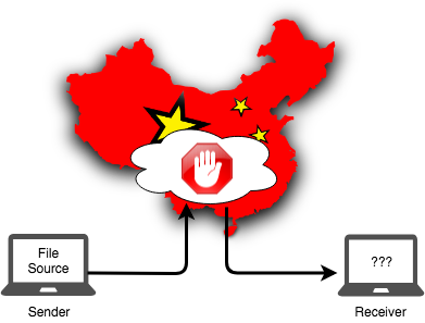 Diagram showing China blocking a cloud service.