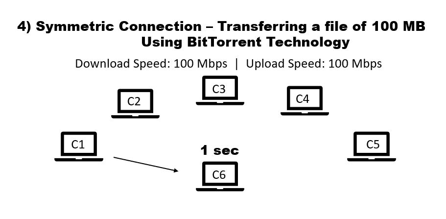 BitTorrent