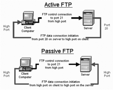 FTP Alternative or replacement Using Binfer Active vs Passive FTP FTP Alternative or replacement Using Binfer Active vs Passive FTP